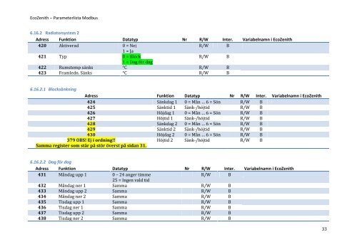 EcoZenith – Parameterlista Modbus