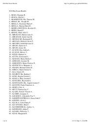 Roll of Successful Examinees in the NURSE LICENSURE ... - Mukamo
