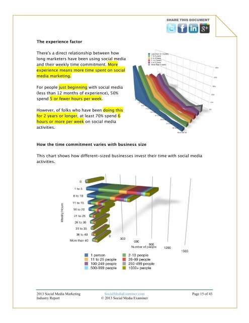 2013 SOCIAL MEDIA MARKETING INDUSTRY REPORT