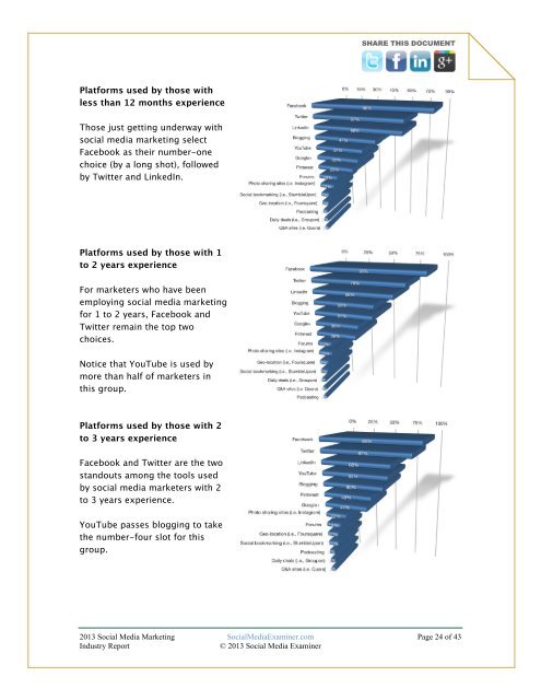 2013 SOCIAL MEDIA MARKETING INDUSTRY REPORT