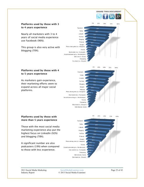 2013 SOCIAL MEDIA MARKETING INDUSTRY REPORT