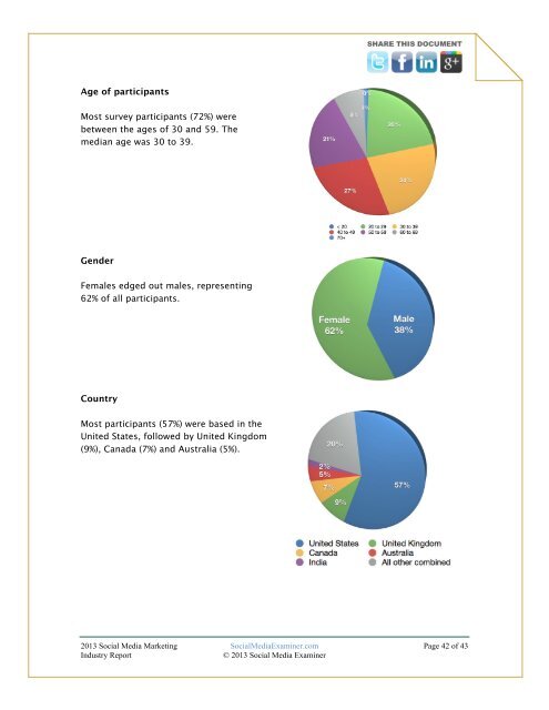 2013 SOCIAL MEDIA MARKETING INDUSTRY REPORT