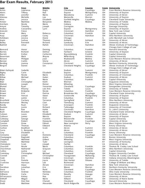 Bar Exam Results February 2013 Supreme Court Bar Exam Results February 2013 Supreme Court