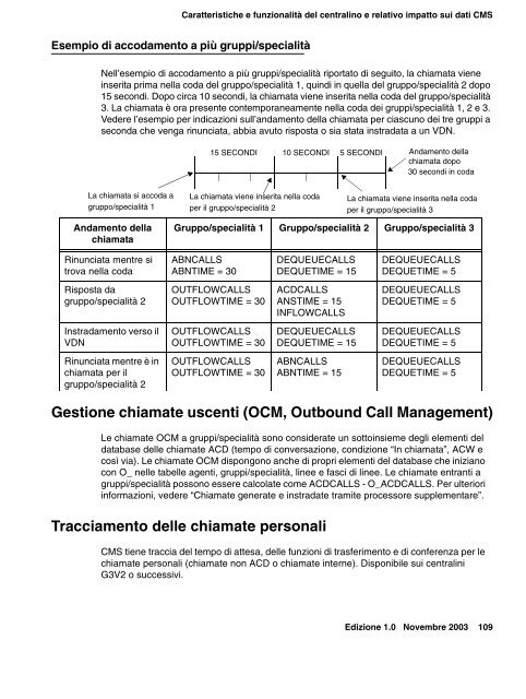 Elementi del database per agenti - Avaya Support