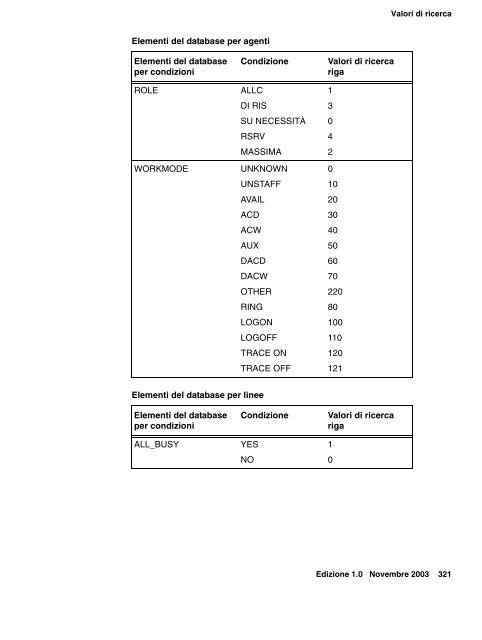 Elementi del database per agenti - Avaya Support