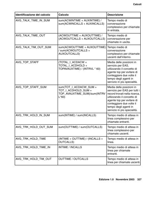 Elementi del database per agenti - Avaya Support