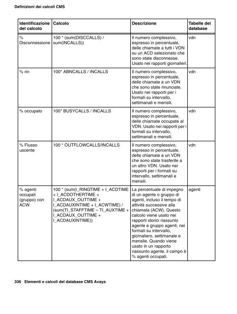 Elementi del database per agenti - Avaya Support