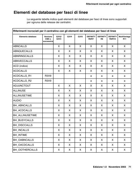 Elementi del database per agenti - Avaya Support