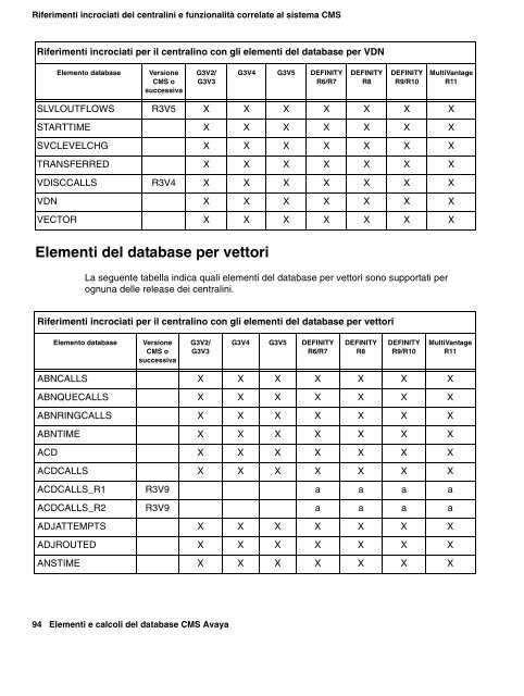 Elementi del database per agenti - Avaya Support