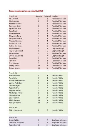 French national exam results 2013