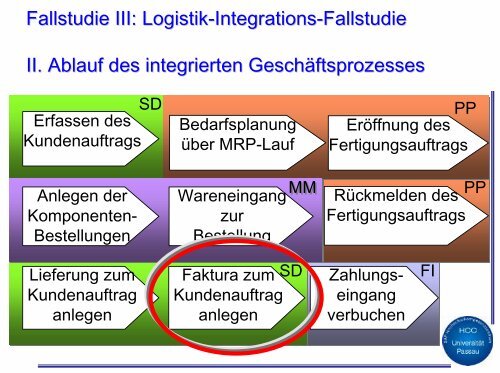 Fallstudie III: Logistik-Integration