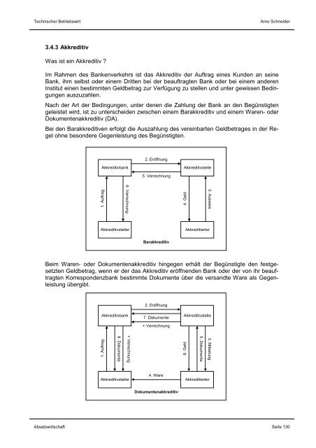 Absatzwirtschaft - ABC Marketingpraxis