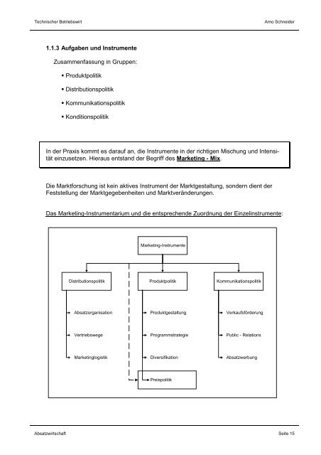 Absatzwirtschaft - ABC Marketingpraxis