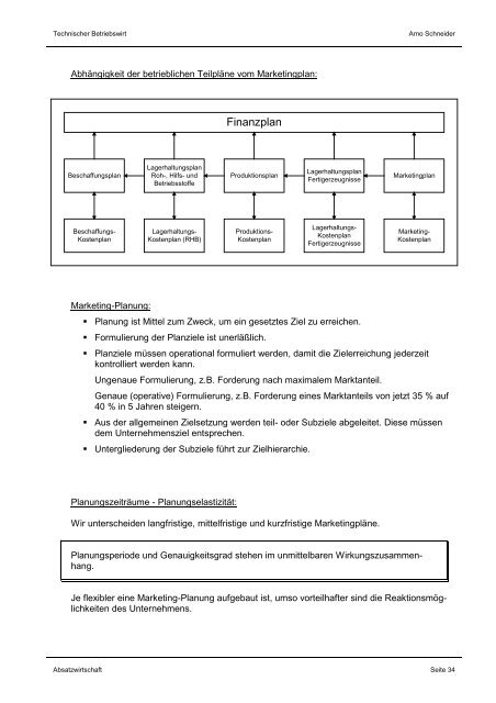 Absatzwirtschaft - ABC Marketingpraxis