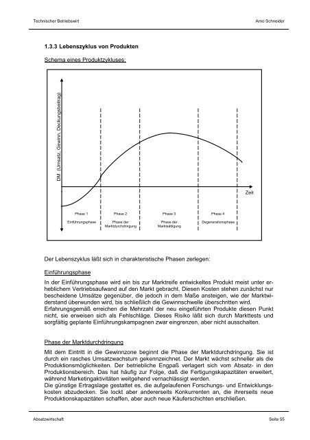 Absatzwirtschaft - ABC Marketingpraxis