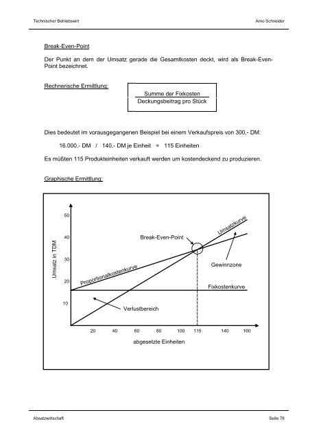 Absatzwirtschaft - ABC Marketingpraxis