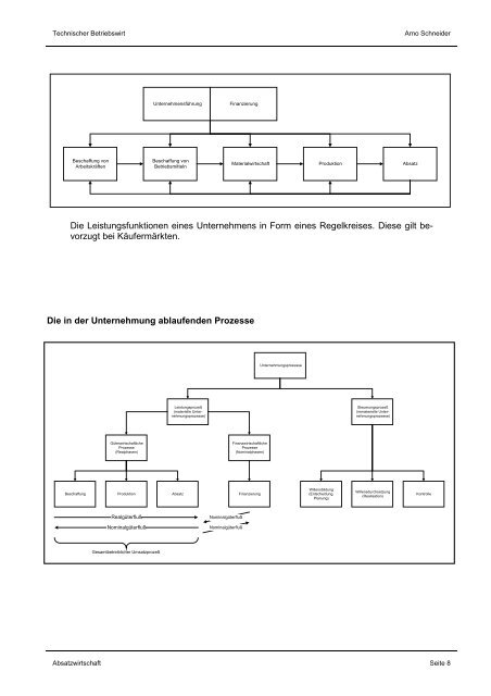 Absatzwirtschaft - ABC Marketingpraxis