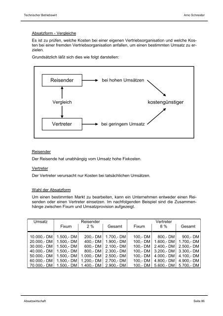 Absatzwirtschaft - ABC Marketingpraxis