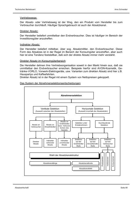 Absatzwirtschaft - ABC Marketingpraxis