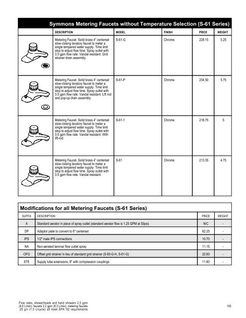 Full Line List Price Book - Cook Sales Co