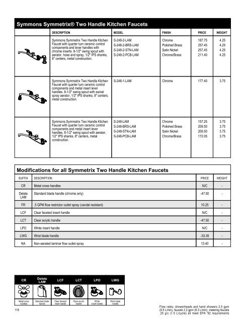 Full Line List Price Book - Cook Sales Co