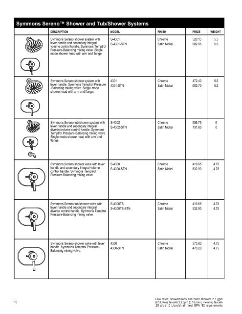 Full Line List Price Book - Cook Sales Co