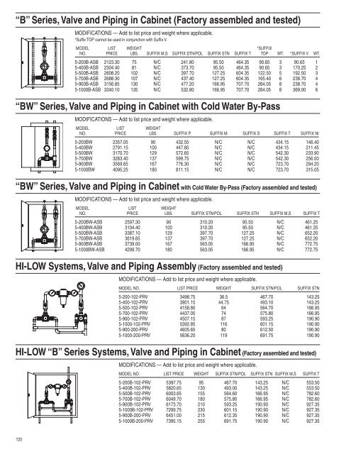 Full Line List Price Book - Cook Sales Co