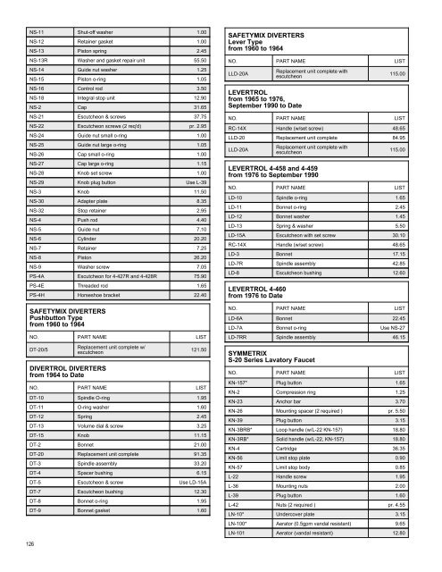 Full Line List Price Book - Cook Sales Co