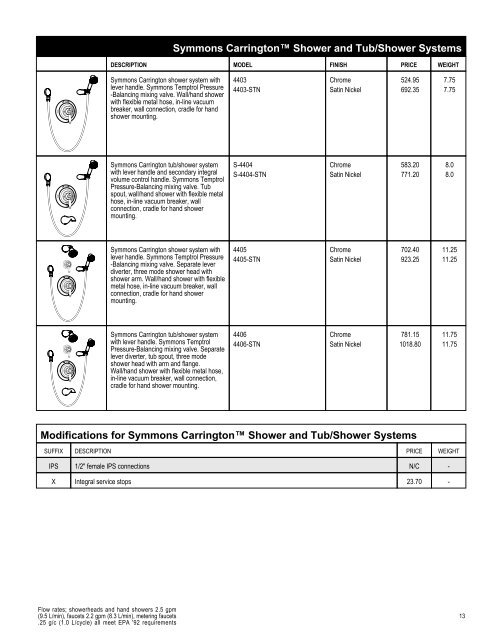 Full Line List Price Book - Cook Sales Co