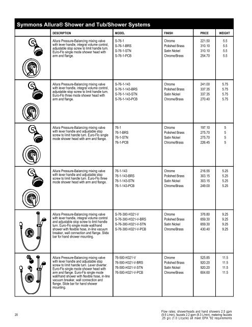 Full Line List Price Book - Cook Sales Co