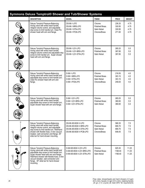 Full Line List Price Book - Cook Sales Co