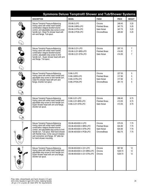 Full Line List Price Book - Cook Sales Co