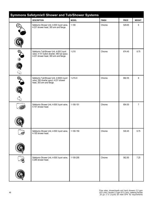 Full Line List Price Book - Cook Sales Co