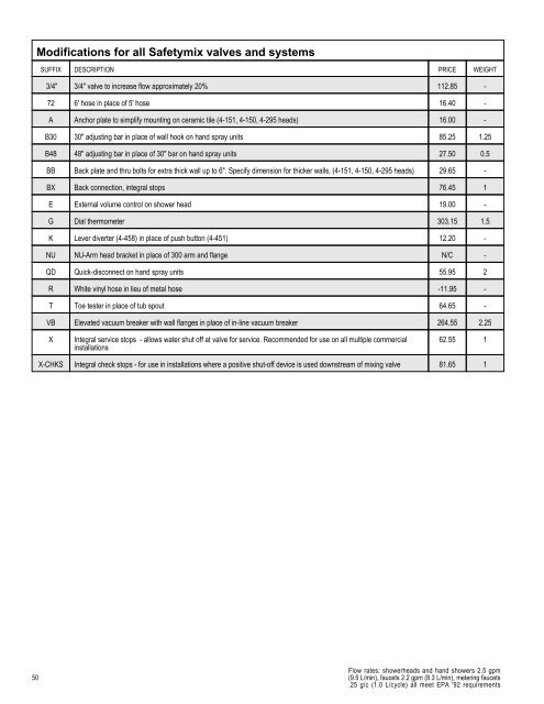 Full Line List Price Book - Cook Sales Co