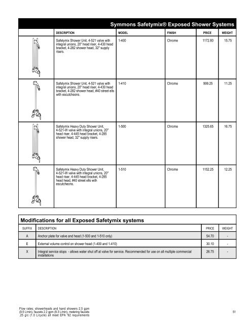 Full Line List Price Book - Cook Sales Co