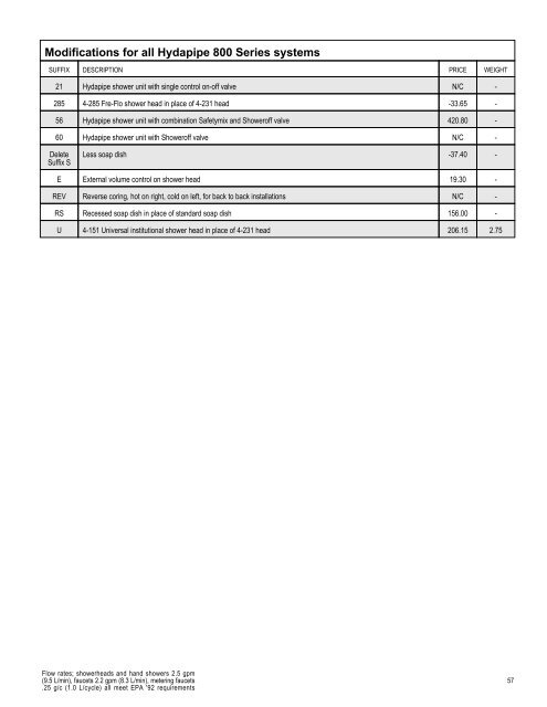 Full Line List Price Book - Cook Sales Co