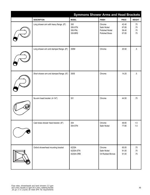 Full Line List Price Book - Cook Sales Co