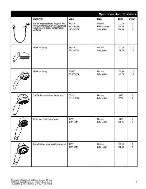 Full Line List Price Book - Cook Sales Co