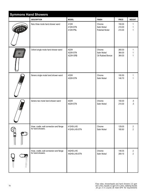 Full Line List Price Book - Cook Sales Co