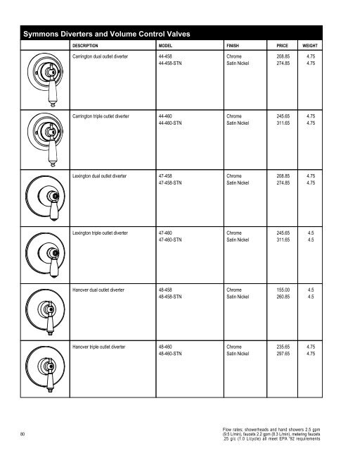 Full Line List Price Book - Cook Sales Co