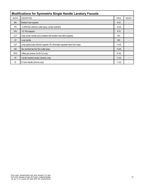 Full Line List Price Book - Cook Sales Co