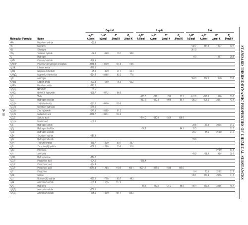 5-4 STANDARD THERMODYNAMIC PROPERTIES OF CHEMICAL ...