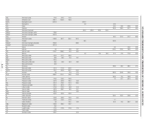 5-4 STANDARD THERMODYNAMIC PROPERTIES OF CHEMICAL ...