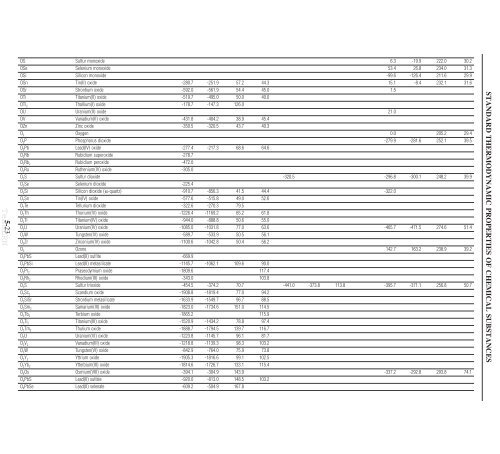 5-4 STANDARD THERMODYNAMIC PROPERTIES OF CHEMICAL ...