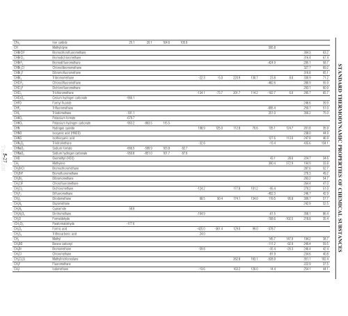 5-4 STANDARD THERMODYNAMIC PROPERTIES OF CHEMICAL ...