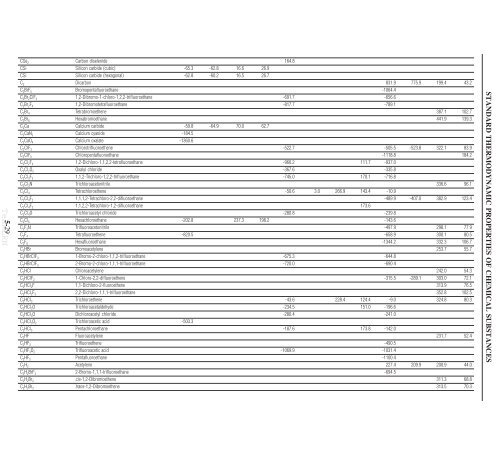 5-4 STANDARD THERMODYNAMIC PROPERTIES OF CHEMICAL ...