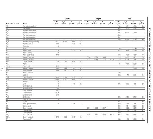 5-4 STANDARD THERMODYNAMIC PROPERTIES OF CHEMICAL ...