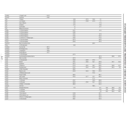 5-4 STANDARD THERMODYNAMIC PROPERTIES OF CHEMICAL ...