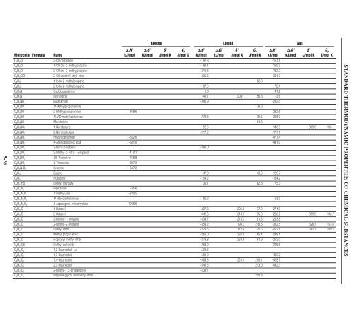 5-4 STANDARD THERMODYNAMIC PROPERTIES OF CHEMICAL ...