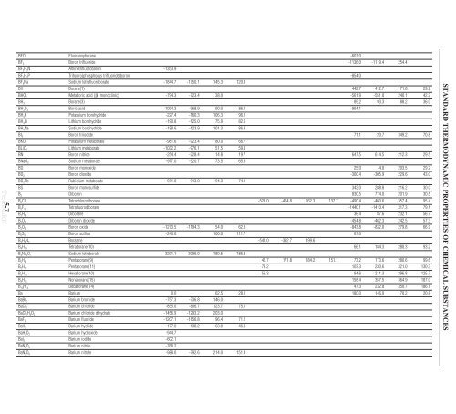 5-4 STANDARD THERMODYNAMIC PROPERTIES OF CHEMICAL ...